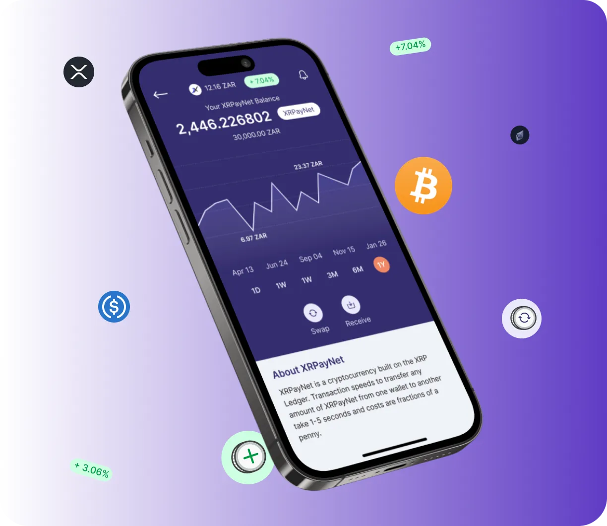 BitBond - O que é?